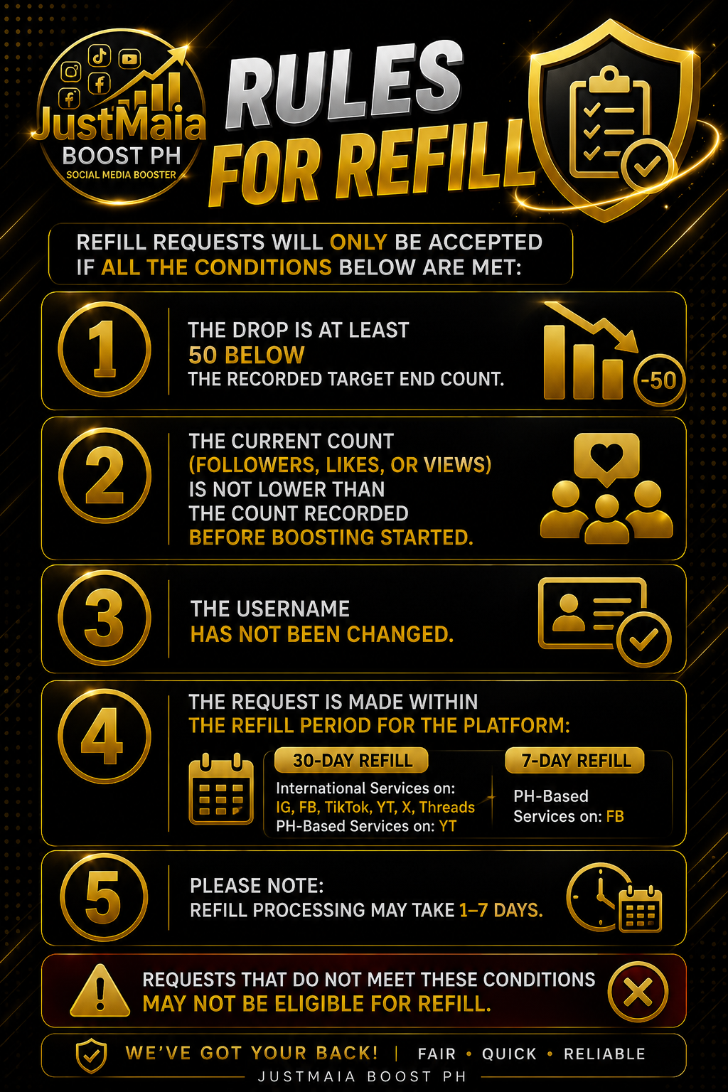 Rules for refill visual