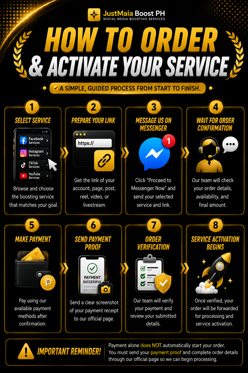 How to order and activate your service — step by step infographic